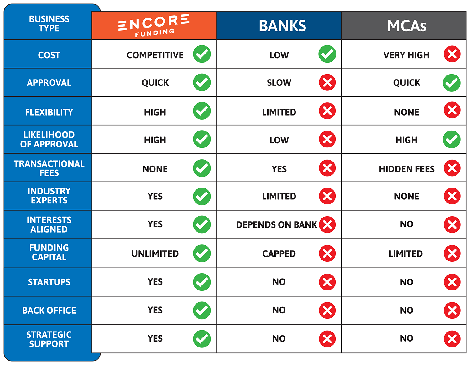 Comparison Chart FINAL